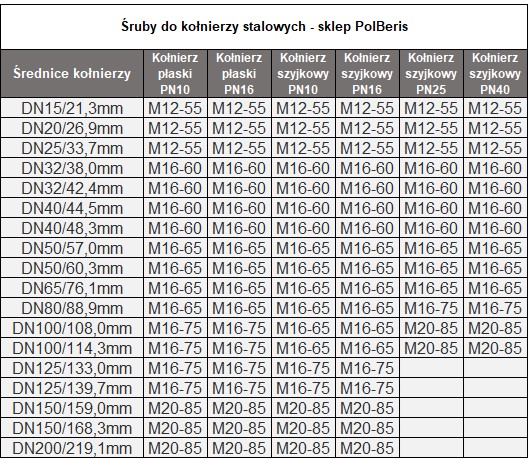 Śruby do kołnierzy stalowych