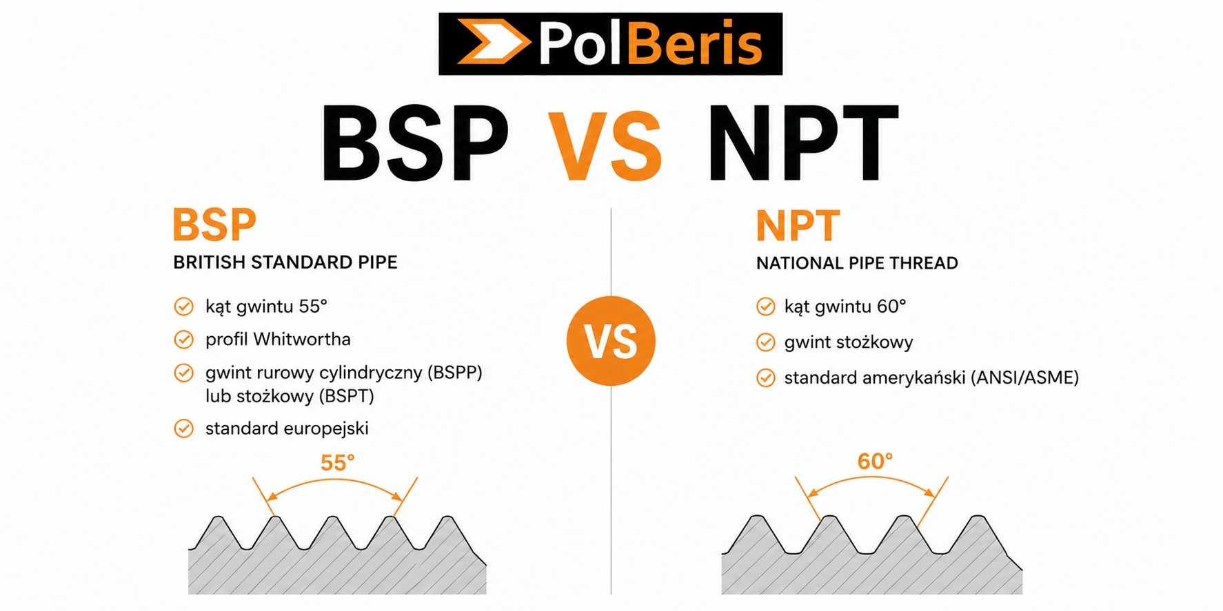 Gwint BSP vs NPT