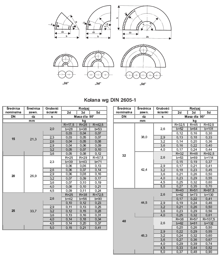 Wymiary kolan hamburskich