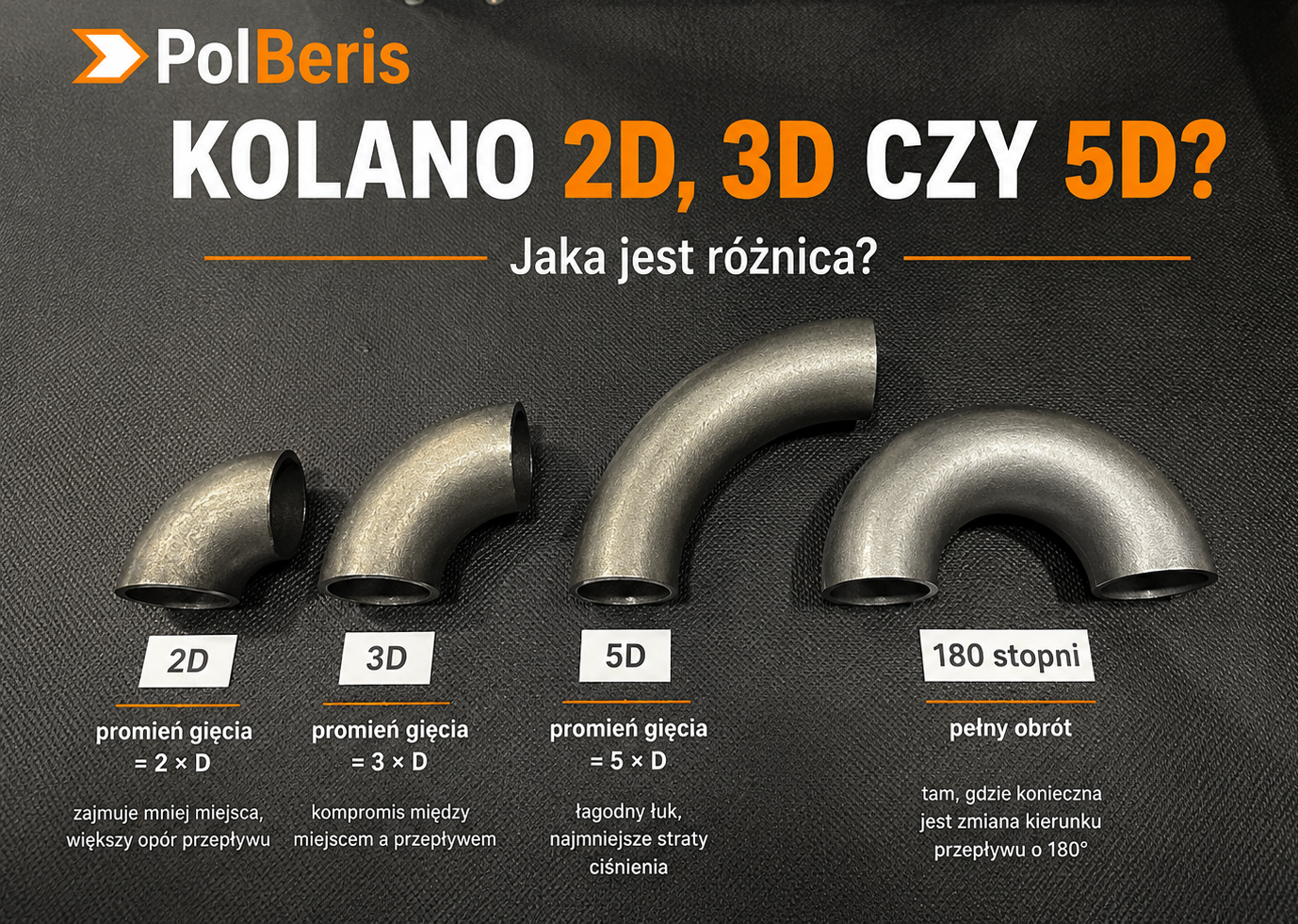 Czym się różnią Kolano 2D, 3D czy 5D ?