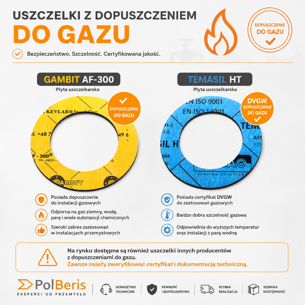 Jaką uszczelkę wybrać do gazu? GAMBIT AF-300 czy TEMASIL HT?