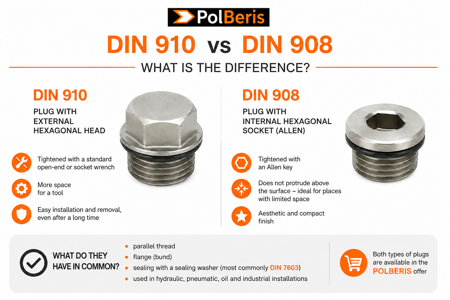 What Is the Difference Between a DIN 910 Plug and a DIN 908 Plug?