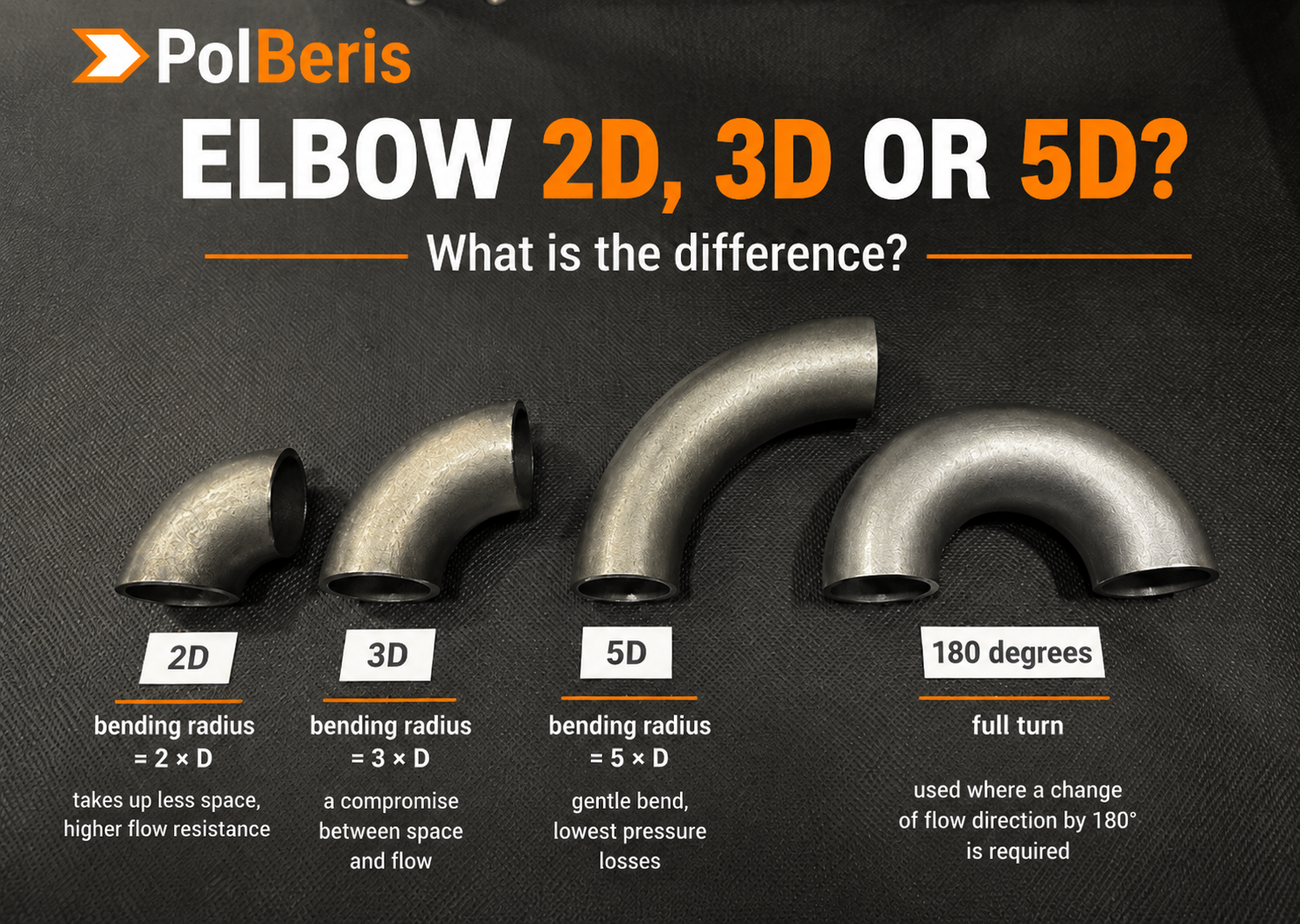 What Is the Difference Between 2D, 3D and 5D Elbows?