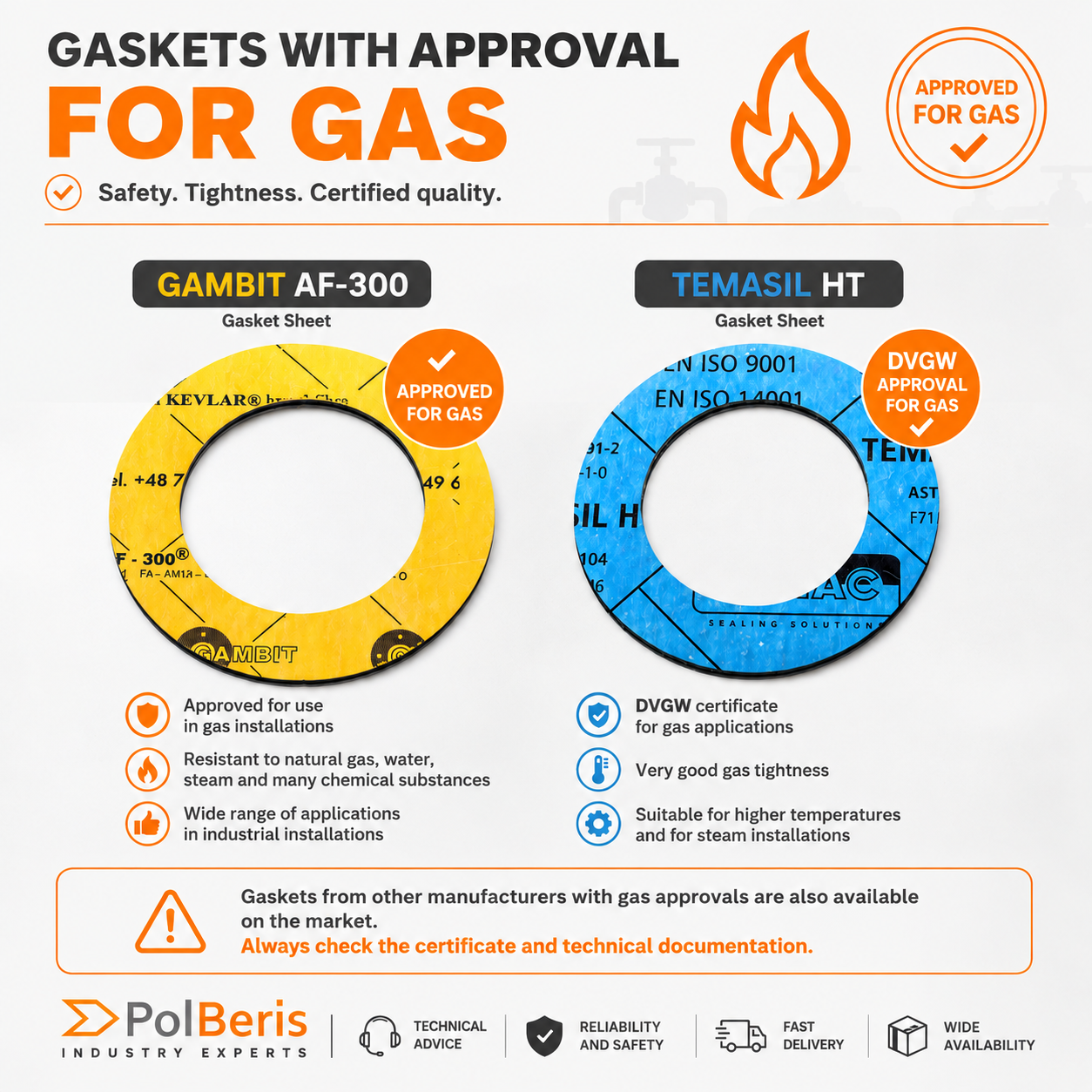Which Gasket to Choose for Gas? GAMBIT AF-300 or TEMASIL HT?