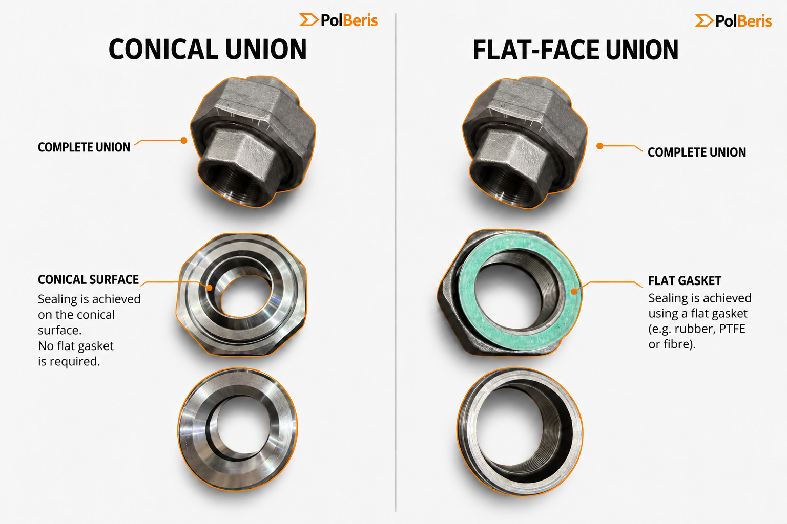Conical Union or Flat-Face Union? How to Choose the Right One?